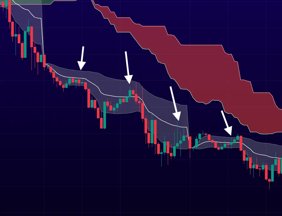 Opportunités d'achat identifiées avec le VWAP